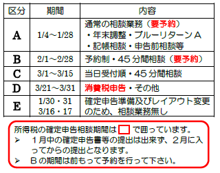 平成27年分確定申告相談 予約方法につきまして