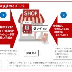 キャッシュレス・ポイント還元事業支援
