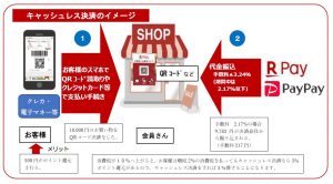 キャッシュレス・ポイント還元事業支援