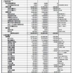 第5期収支予算,正味財産増減計算書,貸借対照表