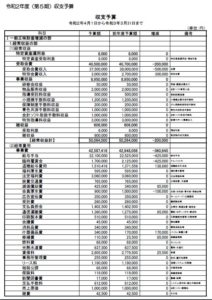 第5期収支予算,正味財産増減計算書,貸借対照表