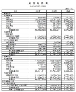 第6期収支予算,正味財産増減計算書,貸借対照表