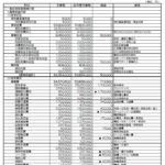 2025年収支予算,正味財産増減計算書,貸借対照表