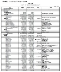 2025年収支予算,正味財産増減計算書,貸借対照表