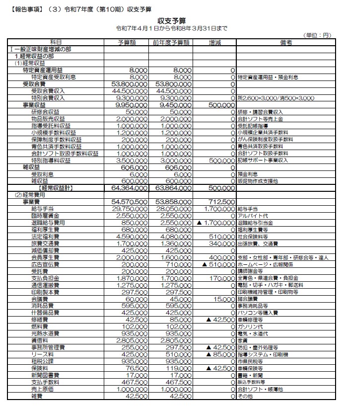2025年収支予算,正味財産増減計算書,貸借対照表