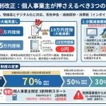 令和8年度税制改正が施行！ 個人事業主が押さえるべき重要ポイント