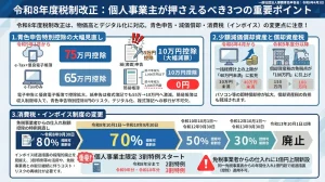 令和8年度税制改正が施行！ 個人事業主が押さえるべき重要ポイント