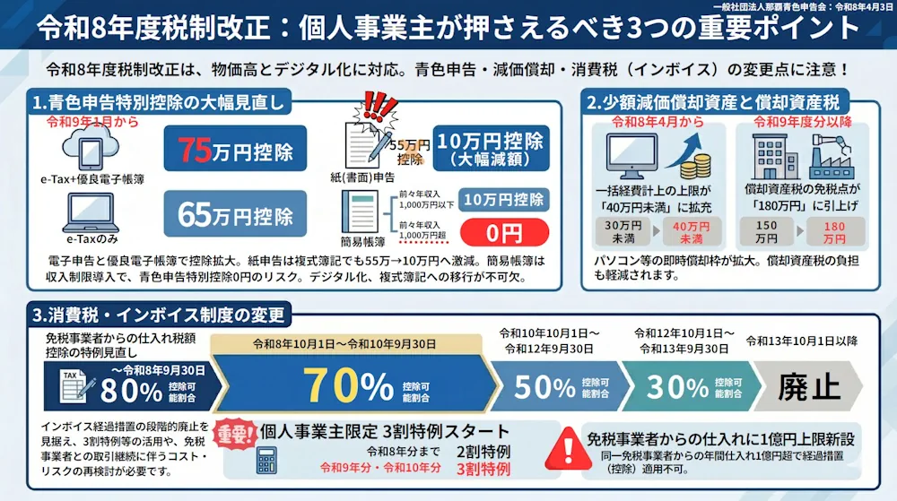 令和8年度税制改正が施行! 個人事業主が押さえるべき重要ポイント